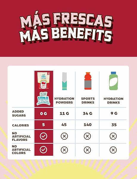 KLASS VIDA HYDRATION + ENERGY ELECTROLYTE DRINK MIX – HIBISCUS AGUA FRESCA FLAVOR | SUGAR-FREE POWDER WITH CAFFEINE, L-THEANINE, COCONUT WATER & MINERALS | 15 SINGLE-SERVE STICK PACKS, LOW CALORIE