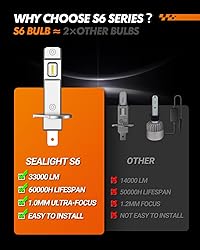 SEALIGHT H1 Bulbs 36000LM Super Bright, 1:1 Size