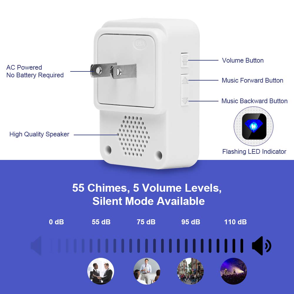 Wireless Doorbell with 2 Receivers, Waterproof Doorbell Chime Kit with LED Flash, 1 Push Button and 2 Plug-in Receiver with 55 Melodies, 5 Volume Levels to Choose