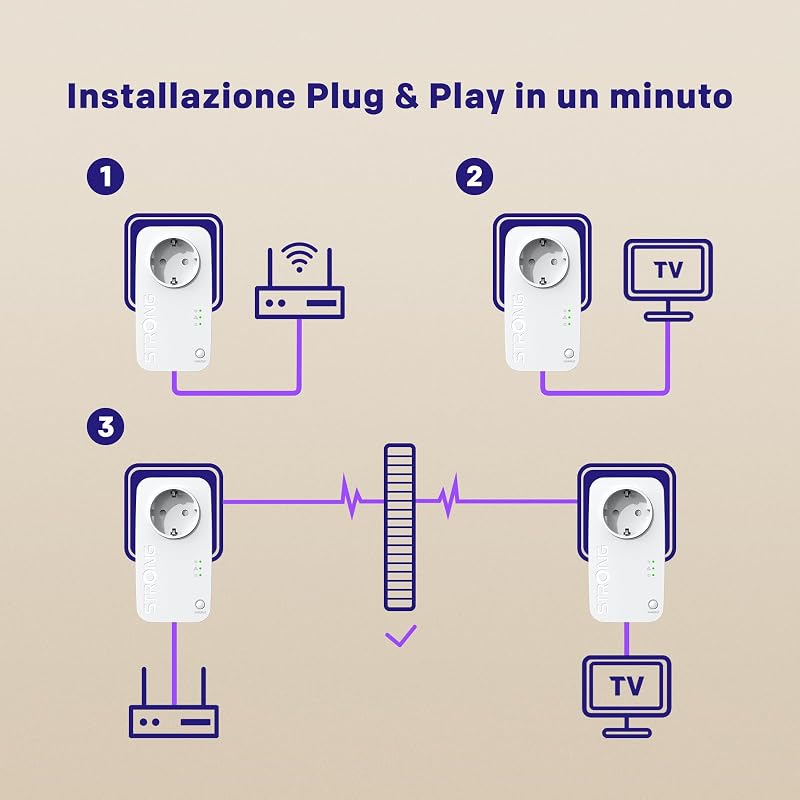 AV600 Kit Powerline con Presa Integrata, LAN 100 Mbps, Kit da 2