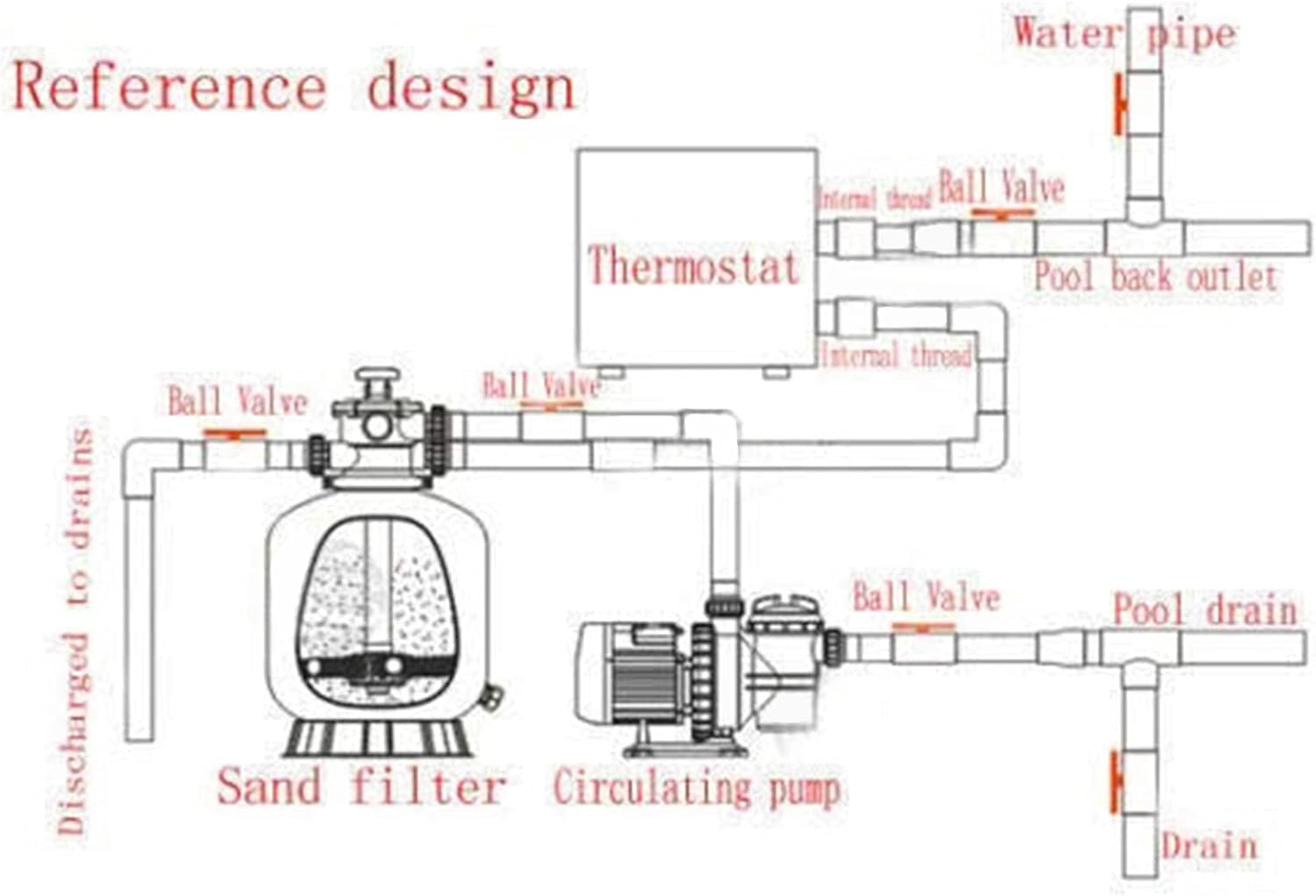 TGHY Electric Tankless Water Heater 2kW 3kW Swimming Pool Thermostat 220V SPA Water Bath Heater for Above Ground Inground Pool Hot Tub Thermostat for Max 528 Gallon Swimming Pool,2kw: Sports & Outdoors