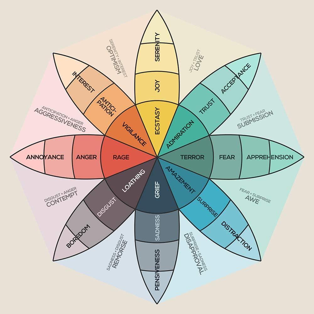 Emotion Color Wheel Printable Terramaz