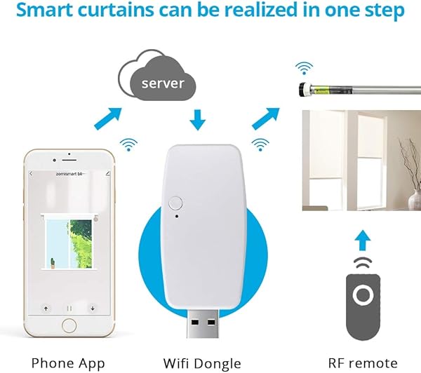 Zemismart Tuya WiFi Motor de persiana Enrollable Recargablebatera incorporada Smart Life Blind Engine Alexa Google Home Control Funcin de TemporizadorTuya App Control No RemoteFor 25mm Tube