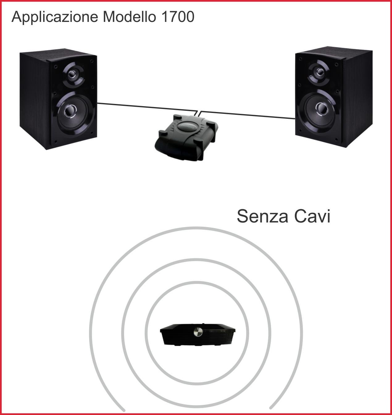wireless speaker connection kit