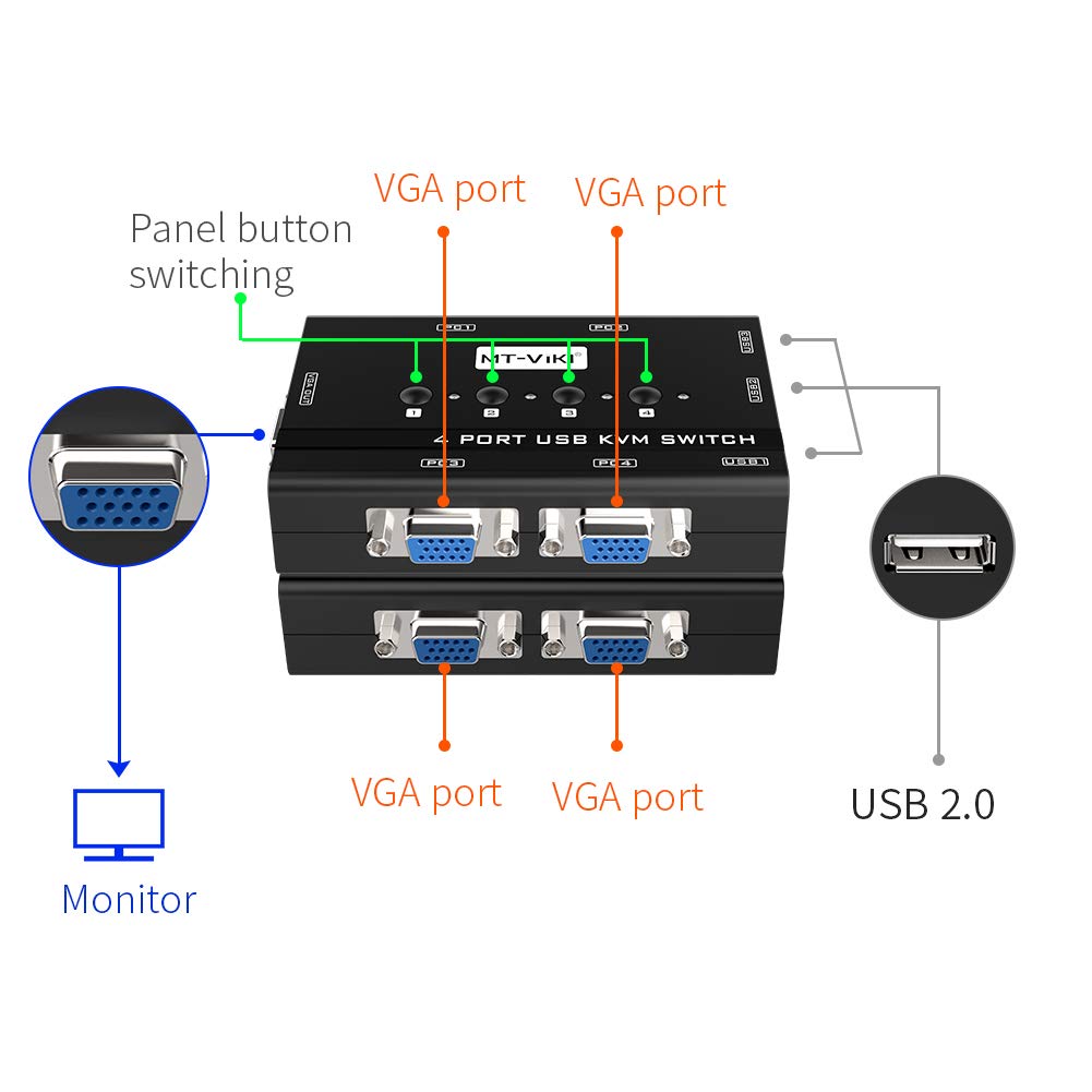 MT-VIKI KVM Switch VGA, 4 Port KVM Switch for 4 Computers Share One Monitor Keyboard Mouse Printer, 3 USB 2.0 Hub, Included 4 VGA KVM Cables