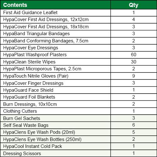 Safety First Aid Group First Aid Refill, Comprehensive, Green - Image 3