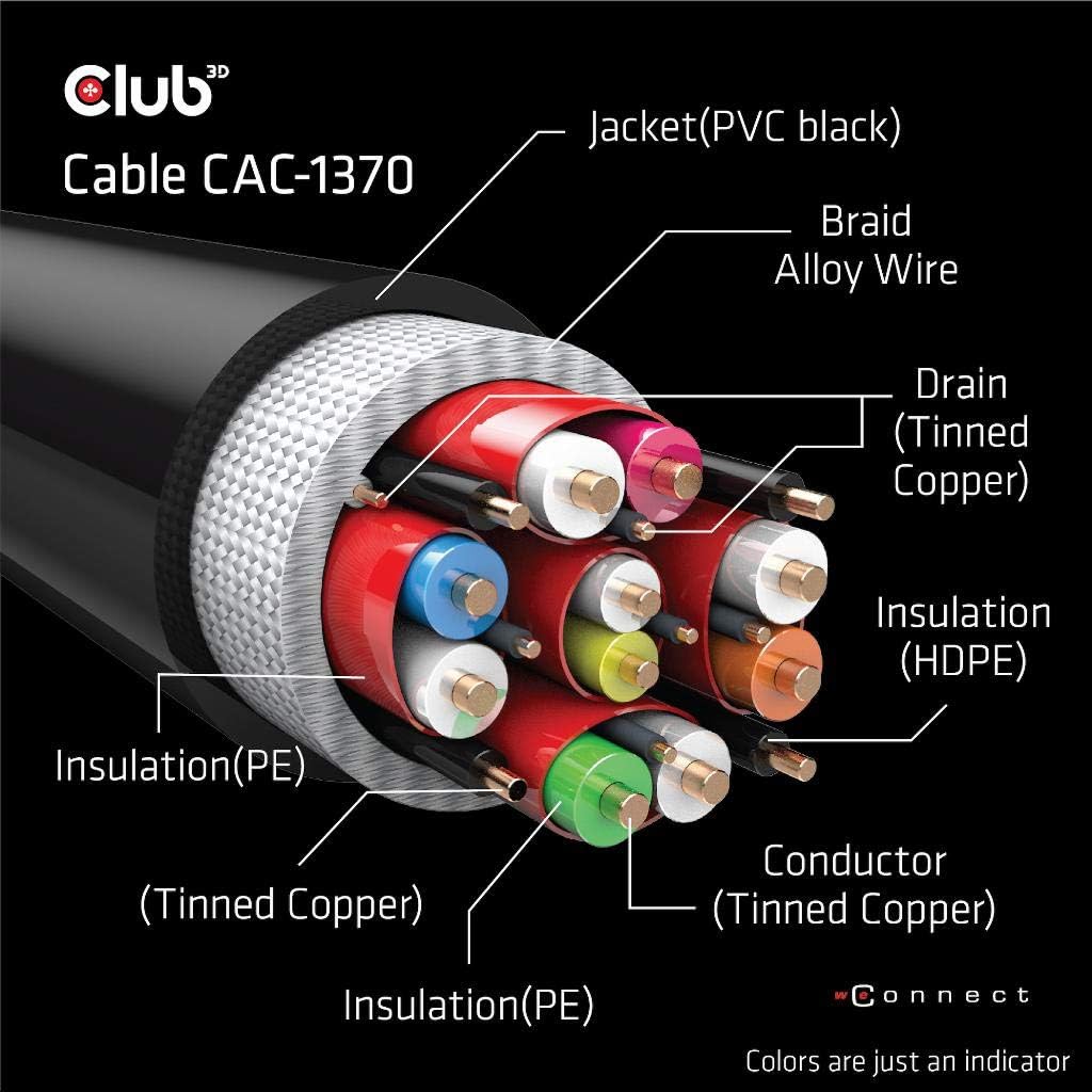 Club 3D CAC-1370 Ultra High Speed HDMI™ 4K120Hz 8K60Hz Cable 48Gbps M/M 1.5m, 1.5 Meters - Image 3