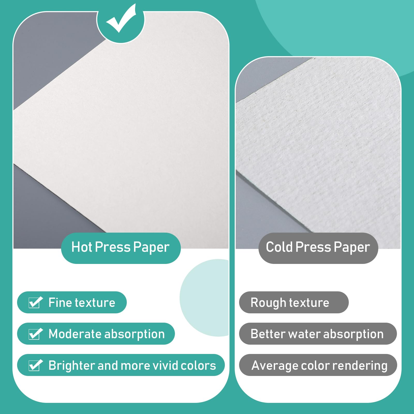 TecUnite 60 Sheets Watercolor Paper Pad Bulk Art White Cold Press Painting Paper for Watercolorist Drawing Artist(8.5 x 11.5 Inch,Cold Press)