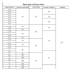 BAISULI HSS Gear Mill Cutters M0.5 M0.75 M1 M1.25