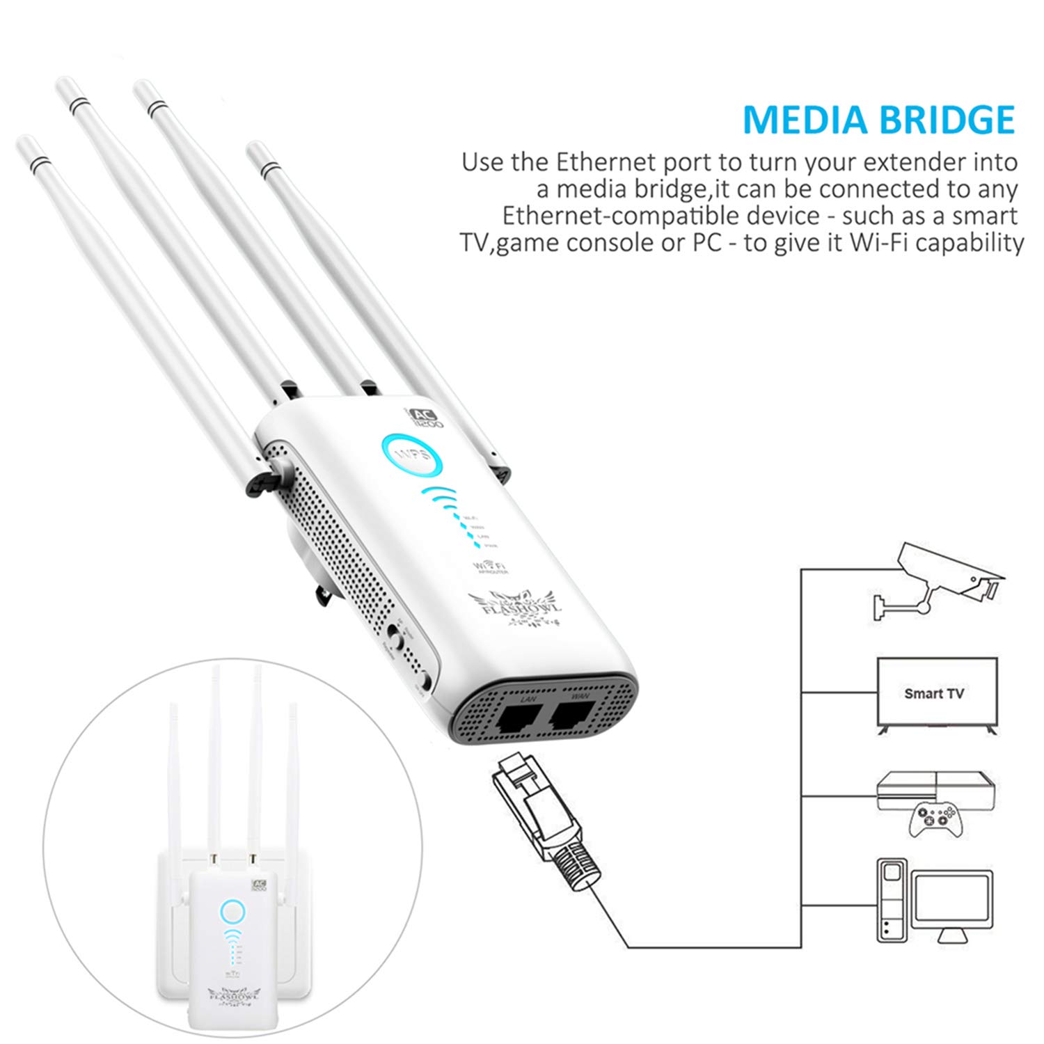 Amplificatore Segnale Wifi Ripetitore WiFi 6 Antenne - Amplificatore Segnale Fino A 300㎡ | Doppia Porta LAN, Modalità AP/Repeater/Mesh | Per Casa E Ufficio Ripetitore 300mq - Foto 6
