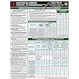 Electrical Wiring Quick-Card Based on the 2014 NEC Wiring Methods & Materials
