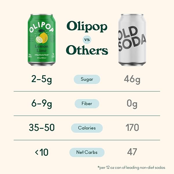 OLIPOP LEMON LIME PREBIOTIC SODA SGL, 12 FZ