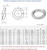 Lemiyoo 720 Pieces Stainless Steel Split Spring Lock Washers M2-M12 view 2