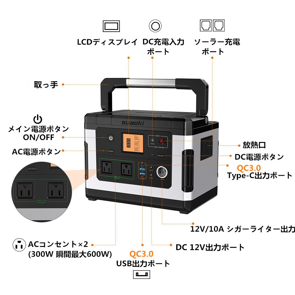 車中泊便利グッズ 車中泊まとめwiki