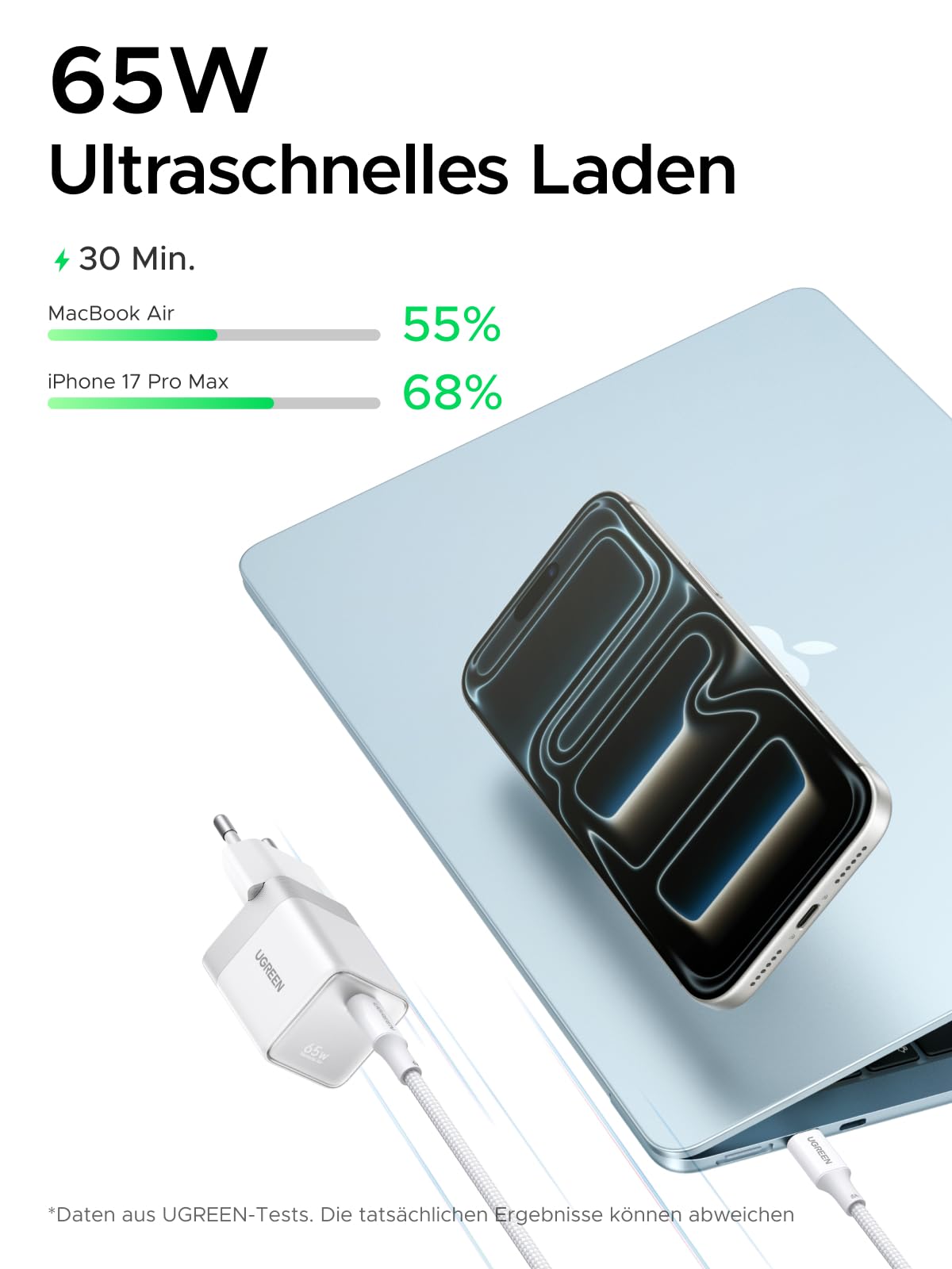 UGREEN Nexode Air USB C Ladegerät 65W Mini, superkompakter Netzteil 3