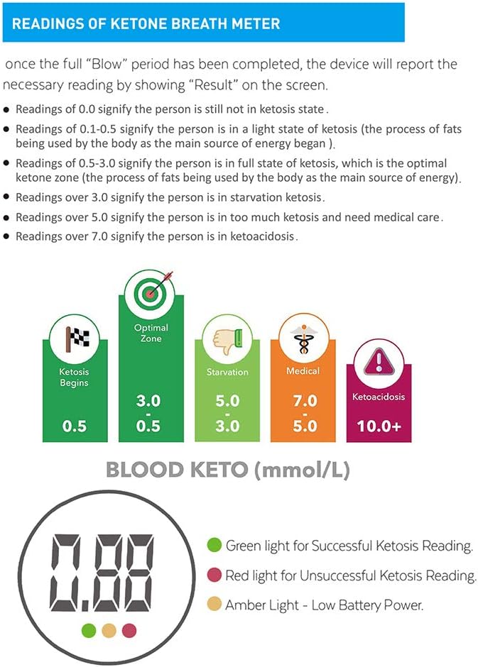 Ketone Meter, Portable Ketones Breath Analyzer, Digital Ketone Breathalyzer, Ketosis Testing with 10 Mouthpieces (Colour-1) - Image 4