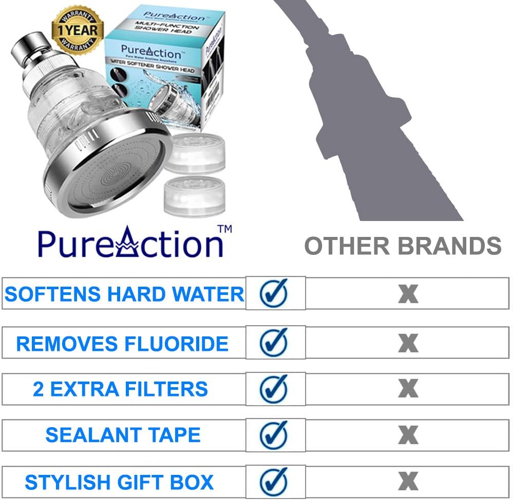Water Softener Shower Head - Hard Water Filter - Chlorine & Fluoride Filter - Filtered Shower Head - High Pressure Shower Head - 2 Replaceable Filters - Best Shower Filter for Low Water Pressure - - 