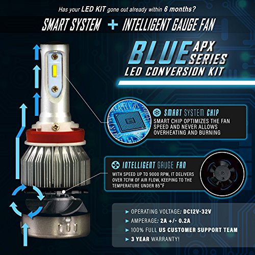 Stark APX 90W 9600LM LED Light 8000K Blue High Power Kit - Fog Light Bulbs - 5202 - Thumbnail 2