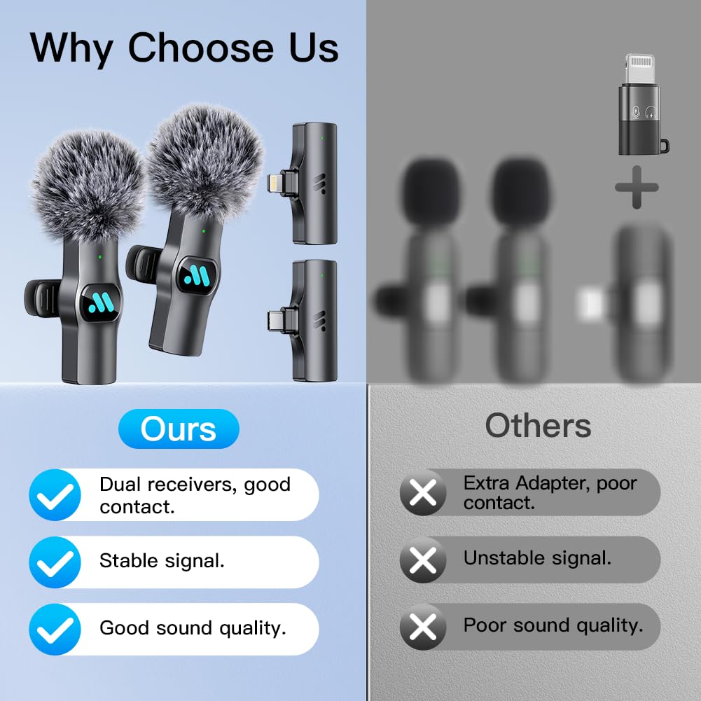 Leettus 2pcs Dual Receivers Mini Microphone for iPhone iPad Android Video Recording,Lavalier Wireless Microphones for Game,Live Streaming,Interviews,YouTube,TikTok,Vlog