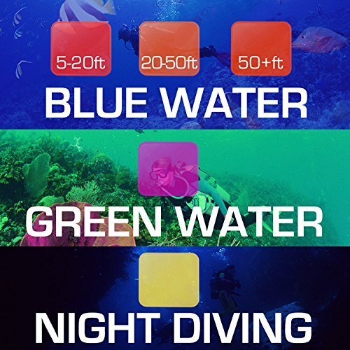 WoCase Professional Switchable Lens Filter Set for GoPro HERO4 HERO 3+ Cameras (Compatible with Standard Housing ONLY)(Full Dive Water Depth Coverage)