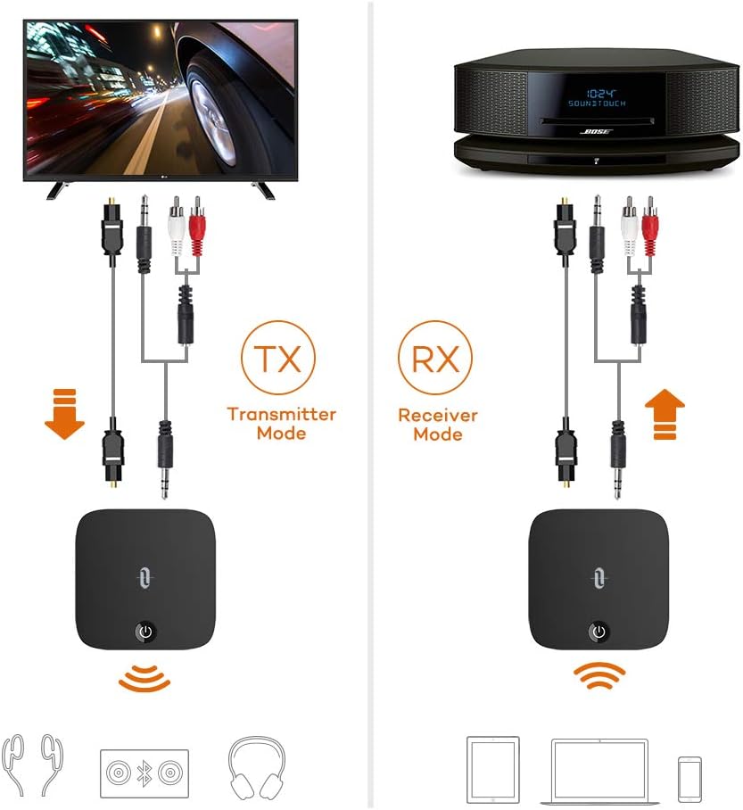 TaoTronics Bluetooth 5.0 Transmitter and Receiver, Digital Optical TOSLINK and 3.5mm Wireless Audio Adapter for TV/Home Stereo System - Low Latency: Electronics