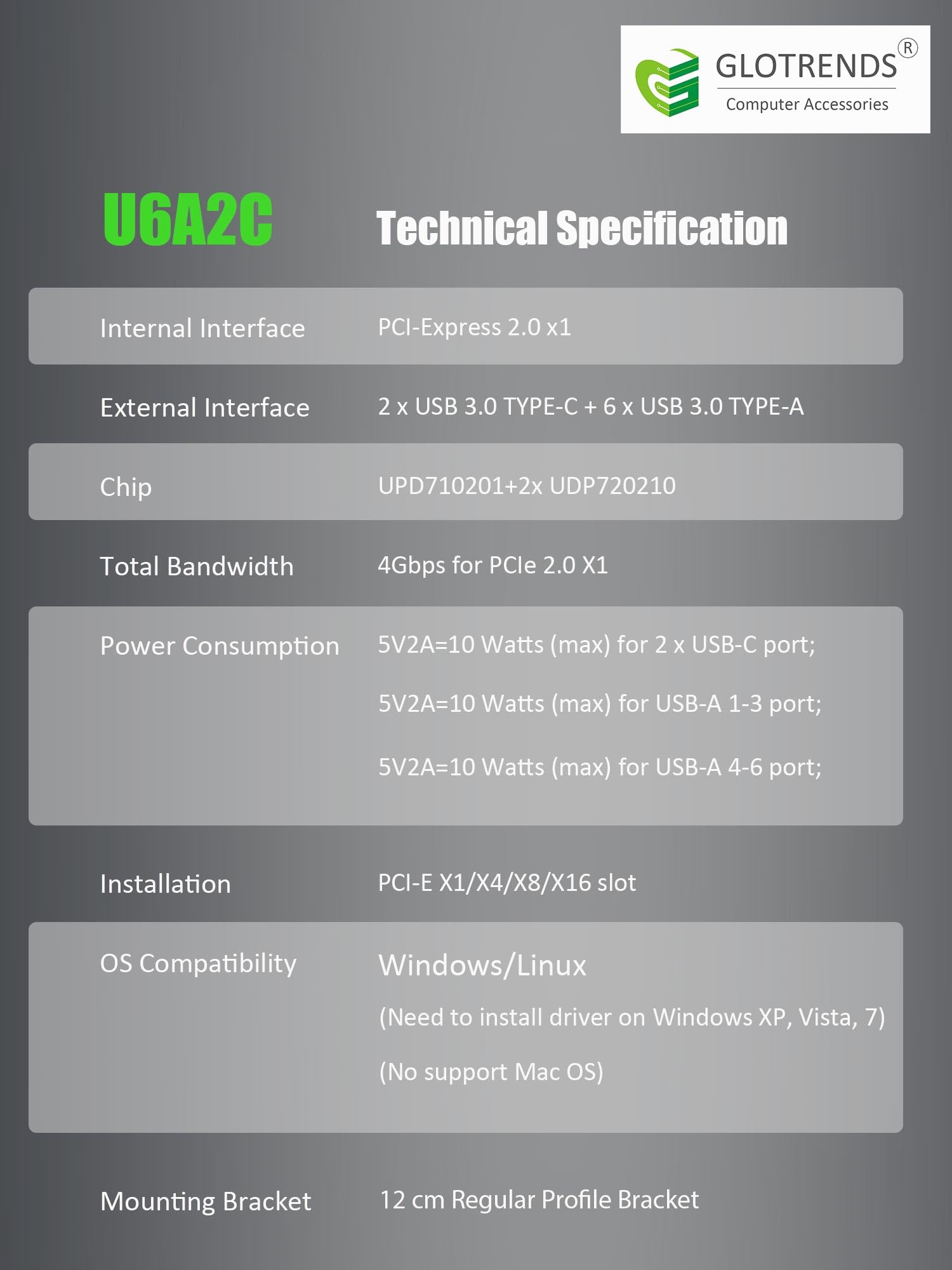 Glotrends U6A2C 8-Port (2 Type-C+ 6 X Type-A) Usb 3.0 5Gbps Pcie Expansion Card For Intel, Amd, And Arm Platform, Compatible With Windows And Linux (Not Support Mac Os) - View 9