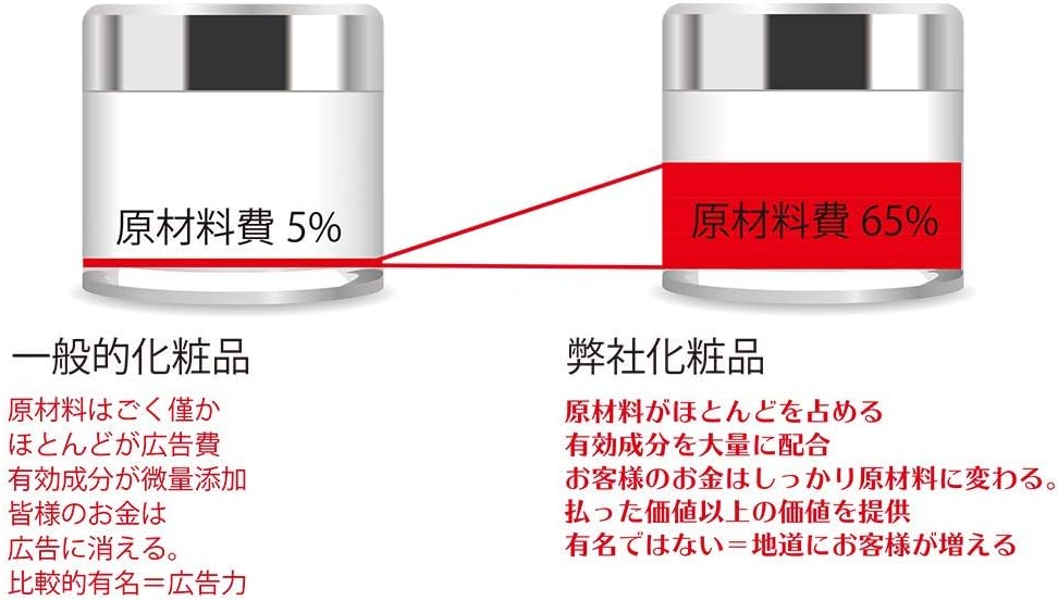 Amazon エイジングケア クリーム 世界最高濃度10 フラーレン配合 高保湿 新型ビタミンc誘導体 美容成分 29種配合 Tenbudo The Cream 30g Tenbudo 旧regina Locus Men Tenbudo 乳液 クリーム 通販