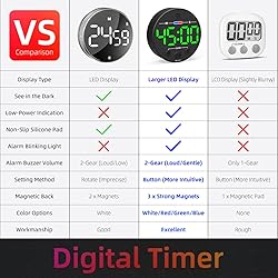 Large LED Digital Timer, Magnetic Countdown Loud