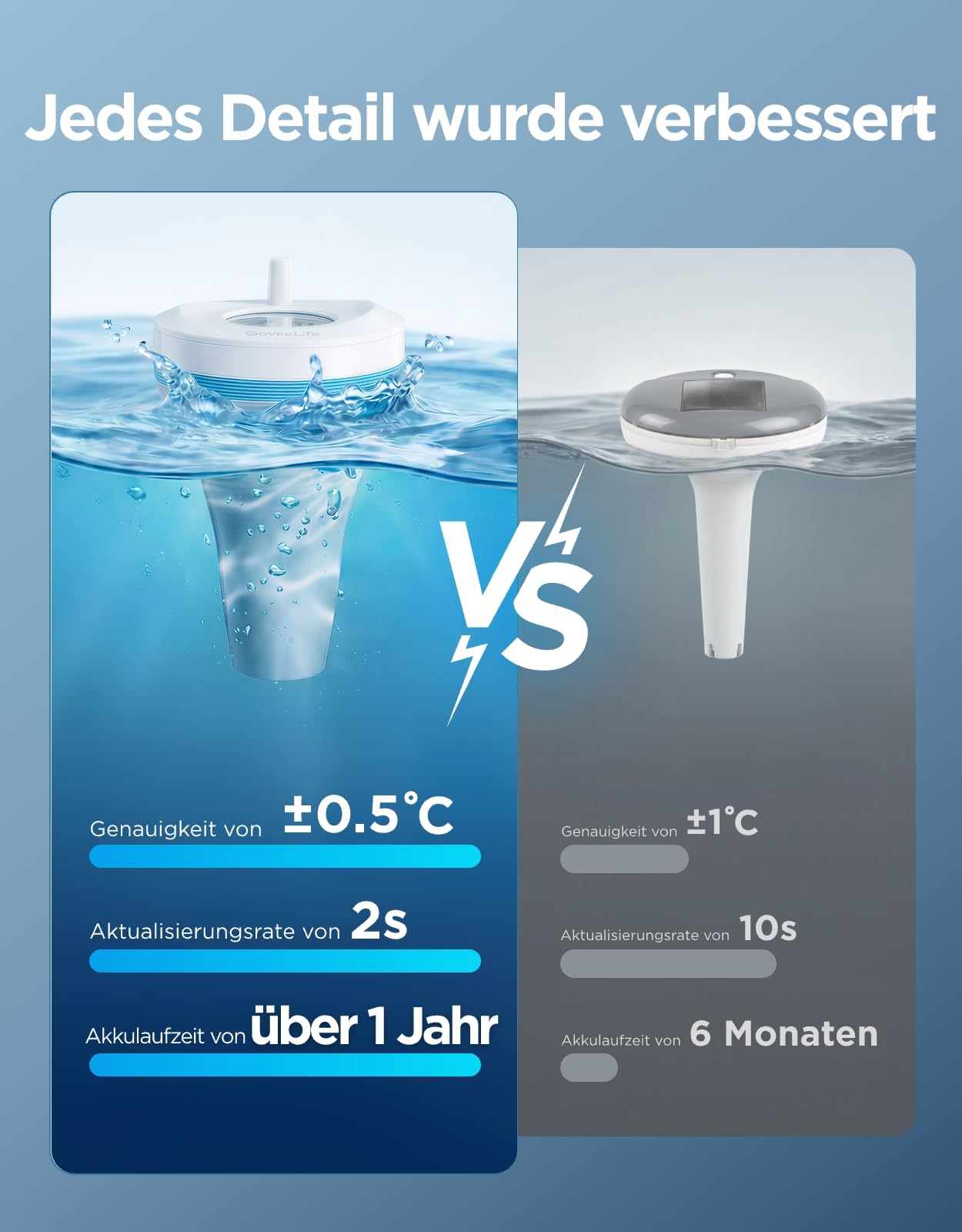 GoveeLife WLAN Pool thermometer P2 mit Gateway, Schwimmend Wasserthermometer Digital Funk, wasserdicht nach IP68, Reichweite von 330M, Benachrichtigungsalarm für Badewanne, Whirlpool, Aquarium und SPA 7