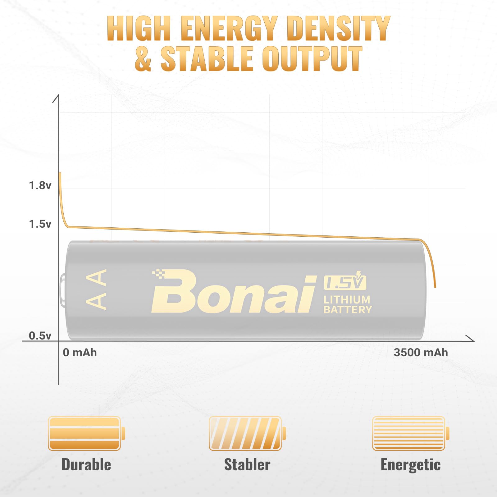 BONAI Lithium Batteries AA 12 Pack, 3500mAh 1.5V Longest Lasting Double A Battery Ultimate Power for High-Tech and Low-Tech Devices - [Non-Rechargeable]