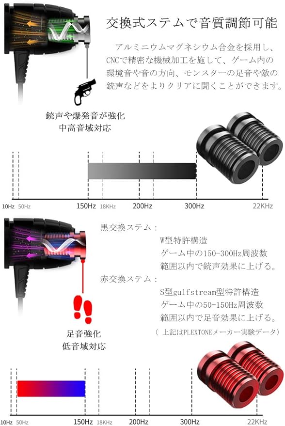 Amazon Hellodigi G25 進化版 ゲーミングヘッドセット ゲーミングイヤホン 付き マイク内蔵 イヤホン ゲーム用 弾力ケーブル 高音質 ノイズ消却 Pc Ps4 Xbox One Nintendo Switch タブレット ノートパソコン スマホ Android Ios対応 ブラック Hellodigi ゲーミング