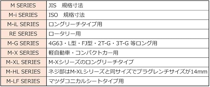 Amazon Com Hks M50hl Spark Plug Automotive