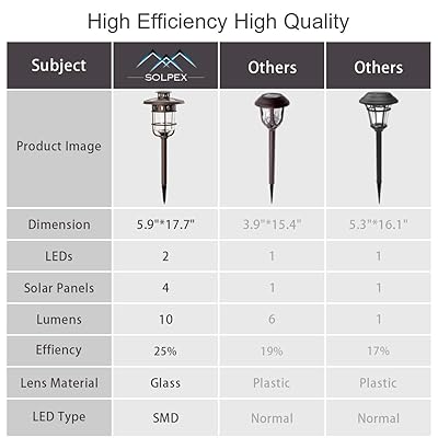 Buy Solpex Solar Path Lights Outdoor Glass And Bronze Finished 2 Bright Leds Per Light Waterproof Automatic Solar Lights Outdoor For Patio Yard Lawn Garden And Landscape Warm White 6 Pack Online In