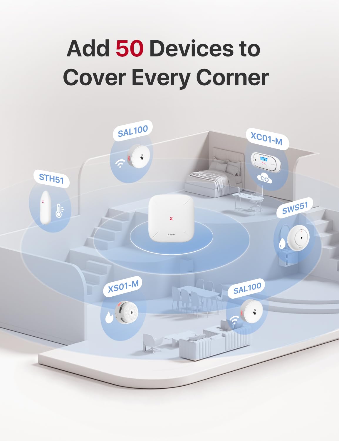 X-Sense Wi-Fi Alarm Listener Kit with Voice Location, Real-Time Notifications, Works with All Smoke Detectors and Carbon Monoxide Detectors, 1 Listener & 1 Base Station, Model SAL101