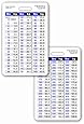 Amazon.com: Temperature Conversion Chart Vertical Badge ID Card Pocket
