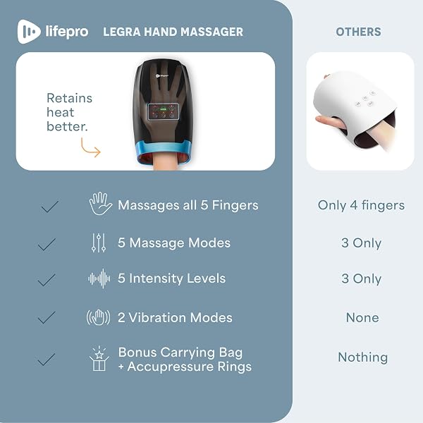 LIFEPRO LEGRA HAND MASSAGER WITH HEAT AND COMPRESSION – FINGER, WRIST, AND PALM MASSAGER WITH 5 MODES – PRESSURE POINT THERAPY FOR SENSITIVE HANDS, RELAXATION, AND COMFORT