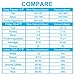 Sous Vide Bags Kit for Anova Cookers-25 Reuseble Food Vacuum Sealed Bags, Sous Vide Cooker Practical for Food Storage and Cooking, 2 Hand Pump, 2 Bag Sealing Clips and 4 Sous Vide Clips, Easy to Use