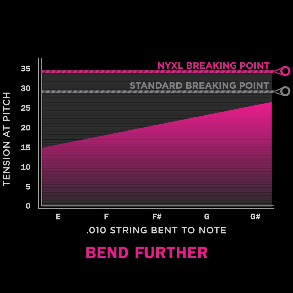 D’Addario Nickel Plated Electric Guitar Strings Amazon.ca Musical