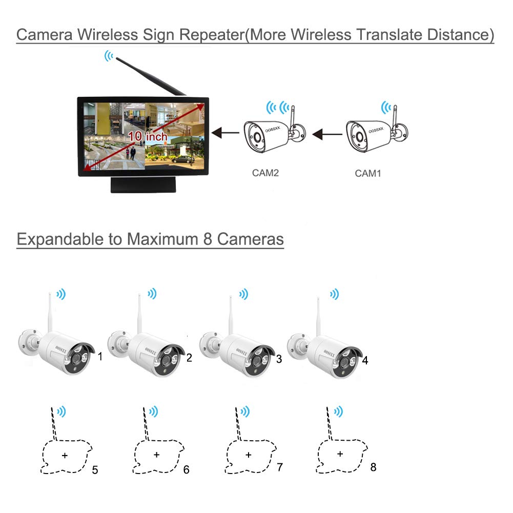 【2020 Update】 10 inch Screen HD 1080P OOSSXX 8Channel Outdoor Wireless