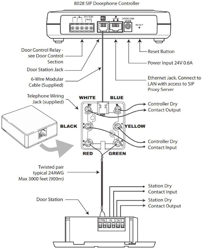 Algo 8028 Sip Door Phone Ip Intercom