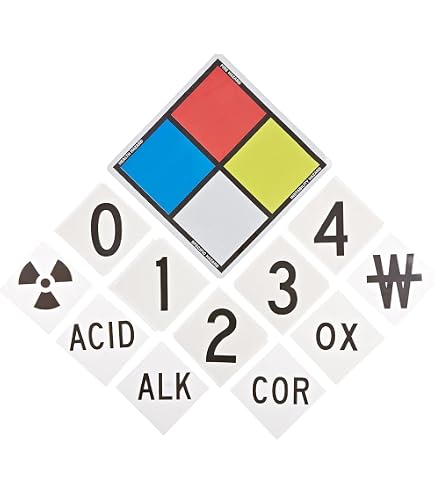 Hazard Class 3 1255 (Naphtha) 4-Digit DOT Placard MPL735