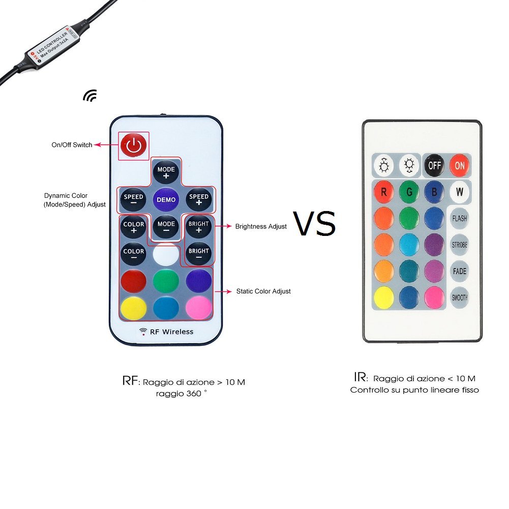 LUXJET TV Backlight LED Light Strip with Remote, 6.56ft (4x50cm), USB Powered, RGB Color Changing for 40-60in HDTV,Desktop PC Monitor,Home Theater, Under Cabinet,Showcase Decoration