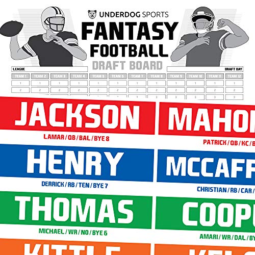 Fantasy football kit 2020 Clearance