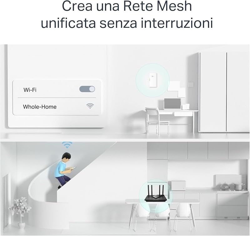 TL-WPA7817 KIT Powerline, AV1000Mbps e AX1500Mbps su WiFi 6 Dual Band, Senza Presa, Homeplug AV2, Plug & Play, Porta Gigabit Ethernet, Auto-Sync, EasyMesh, Compatibile con tutti i Router