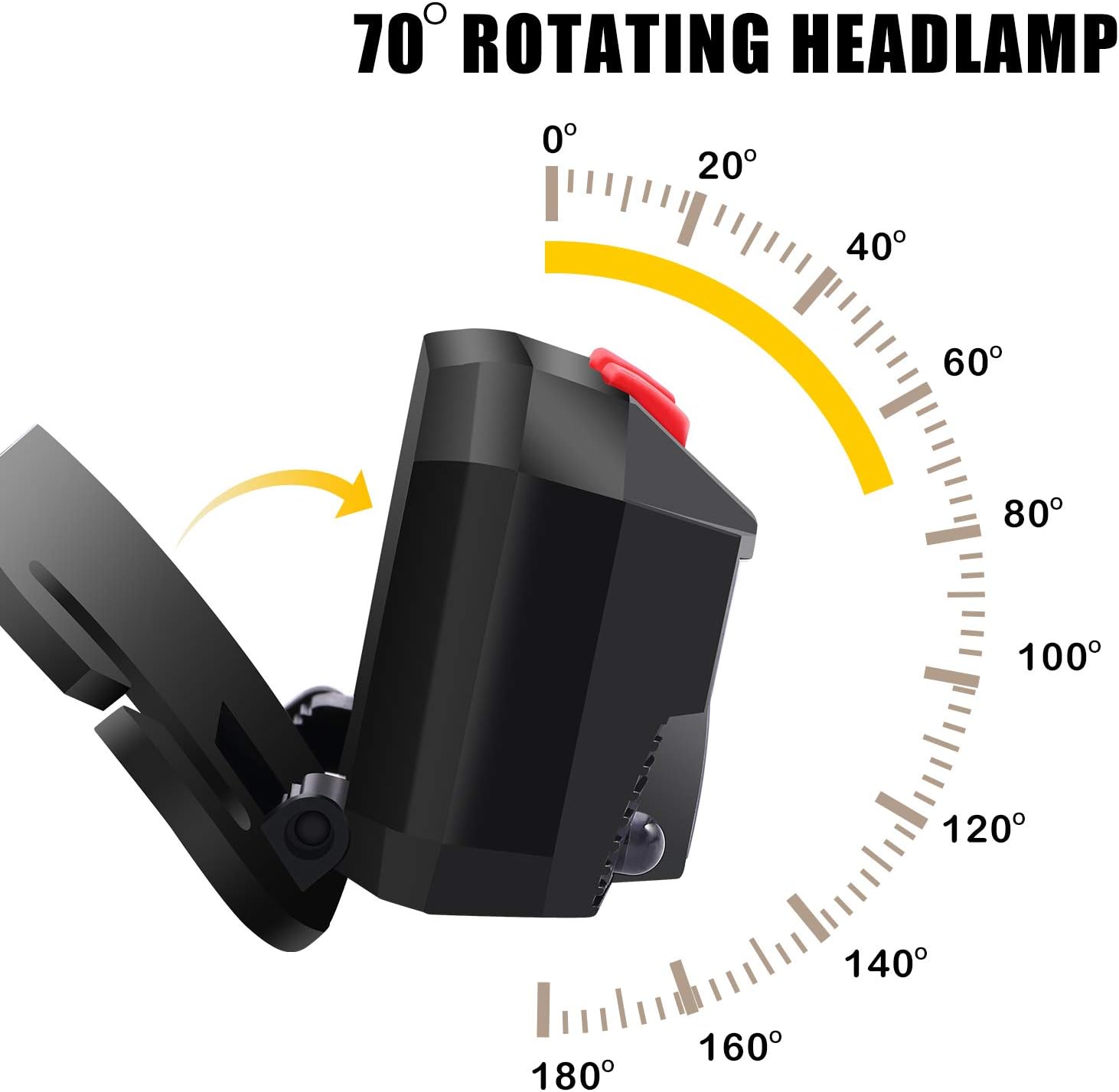 Rechargeable Headlamp - 800 Lumens LED Headlamp Flashlight, Waterproof Usb Rechargeable Headlight with 8 Modes for Running Camping Cycling Hiking Fishing - 2 Pack - - 