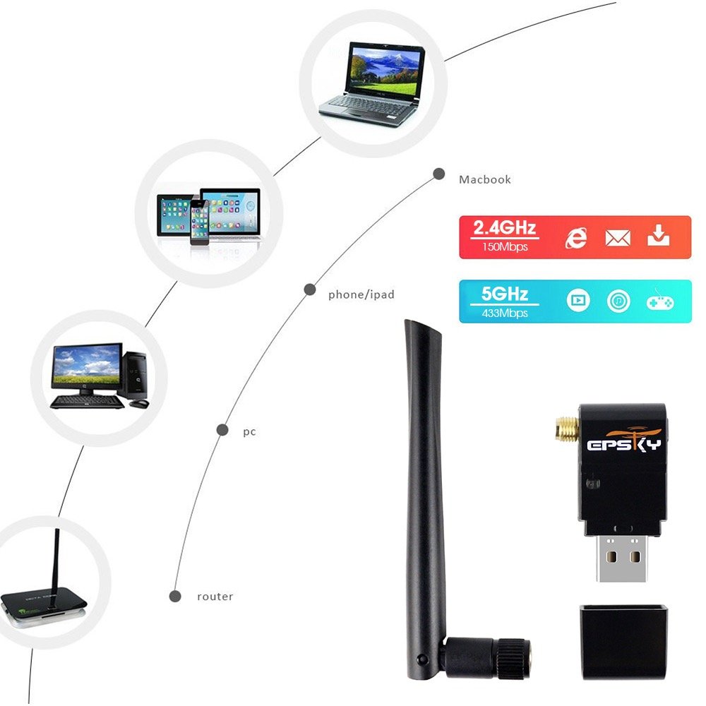 Wifi Adapter Dual Band 5ghz 600mbps wireless adapter for Desktop Laptop with Windows xp / 7/8 / 10 Mac 10.6-10.13