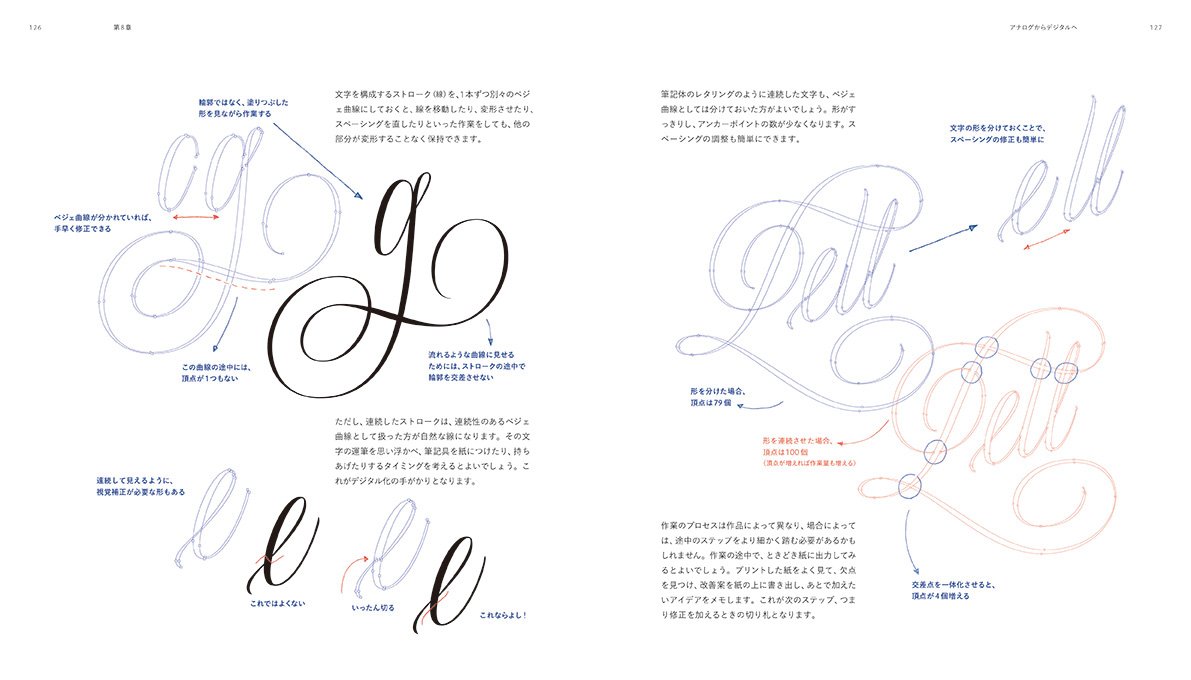 ハンド レタリングの教科書 スケッチから完成まで レタリング デザインのすべて マルティナ フロー 白井 敬尚 井原 恵子 本 通販 Amazon