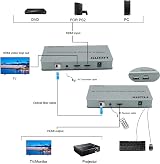 XYKJOBC HDMI KVM Fiber Extender OVER IP 20KM USB 2.0 KVM Keyboard Mouse Switch view 3