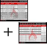 Q-GRILL Meat Temperature and Smoking Guide, Great Barbecue Grilling Accessories, Magnets for BBQ Grill, Smoker or Refrigerator.