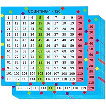 Amazon.com : Teacher Created Resources Numbers 1 to 120 Chart (7781